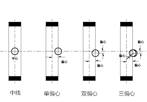 偏心蝶閥結(jié)構(gòu)對(duì)比圖