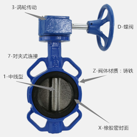 蝶閥型號表示圖