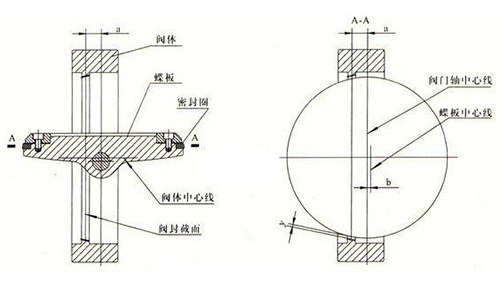 雙偏心手動蝶閥結構圖
