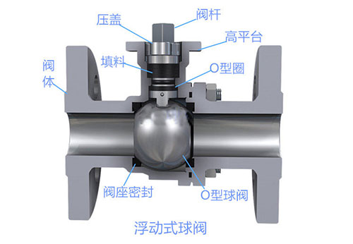 浮動球球閥