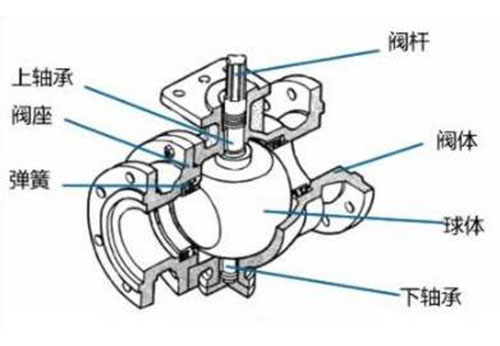 球閥結構圖